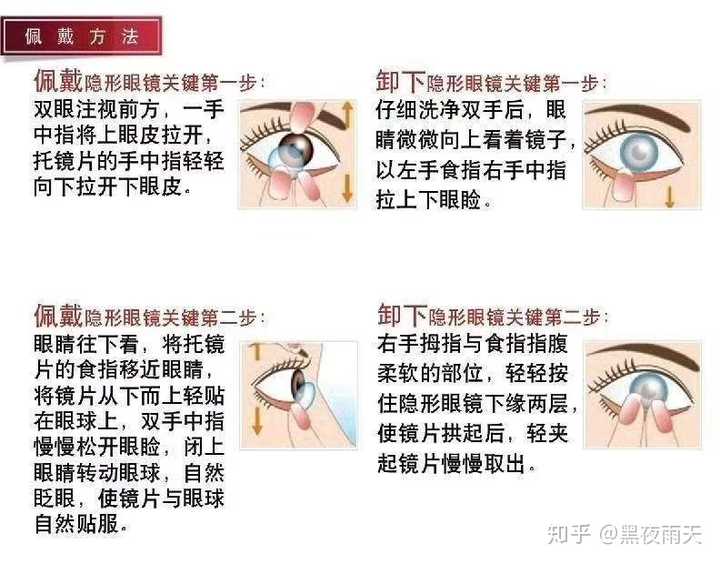 新手们到底该如何挑选美瞳?