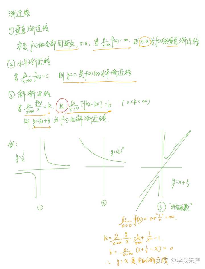 斜渐近线不知道怎么求,各位能帮帮我吗?