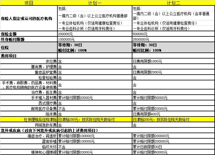 社保人口_北京社保基数2019 北京社保人口