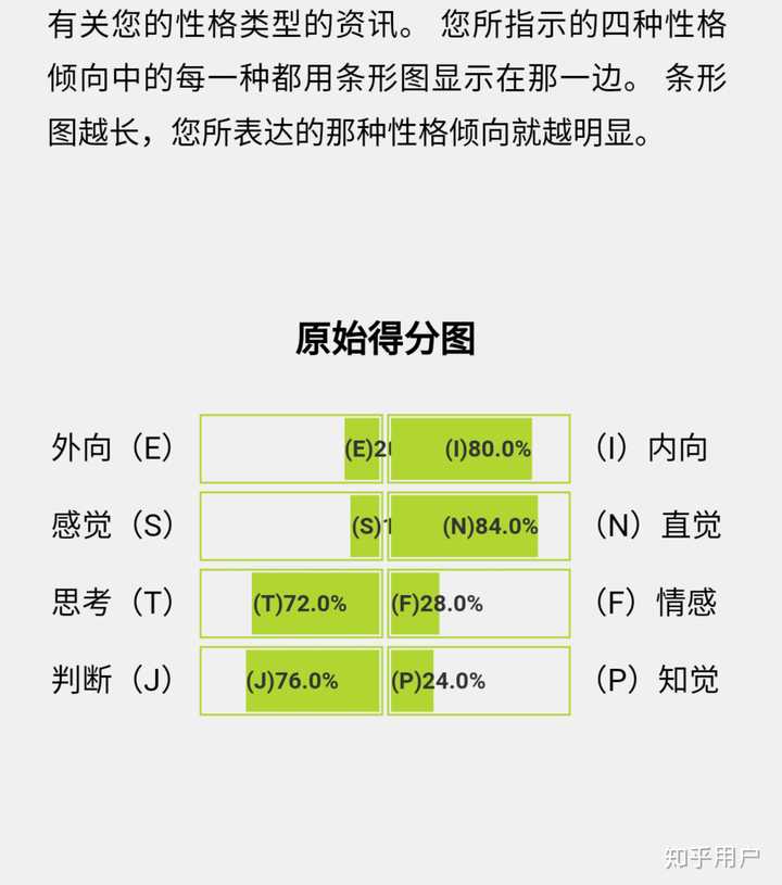 intj 型性格的女生看起来是什么样子?