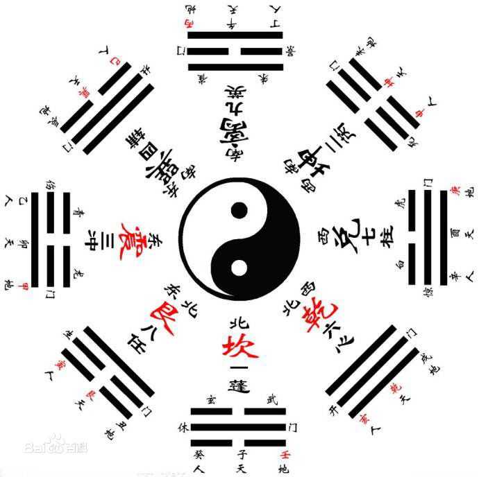 从八卦图的卦象来看, 主卦(位于上)为离,客卦为坎