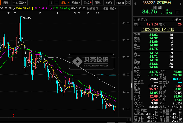 成都先导股票分析,成都先导公司怎么样?