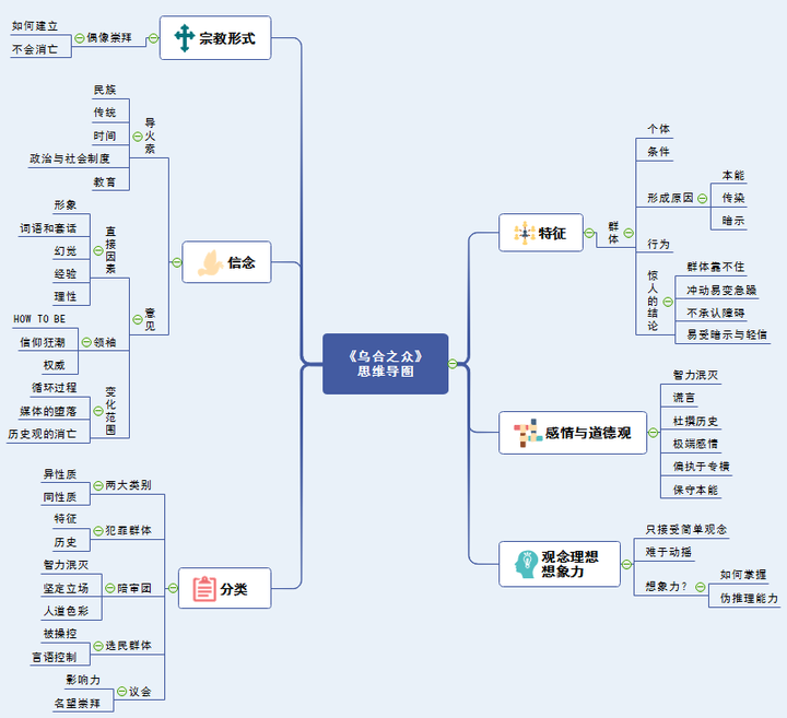 怎么将思维导图和分析阅读结合?