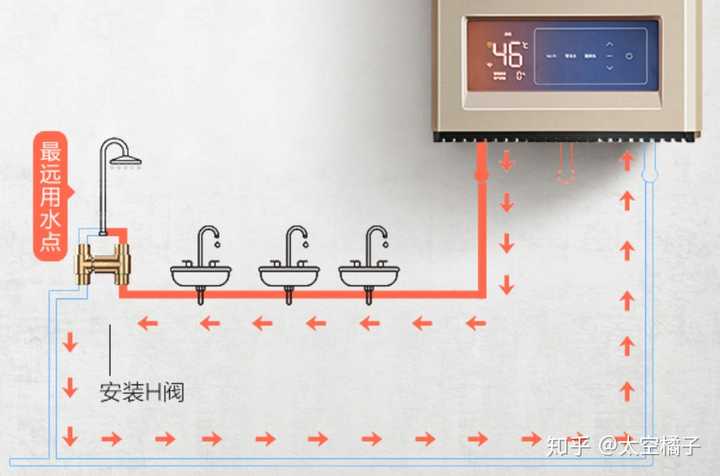 原来是美的采用了一种另取捷径的办法~采用一个专利的h阀,来实现零