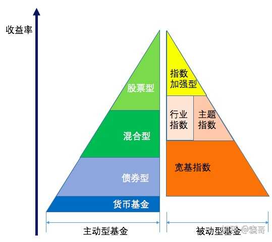 有哪些比余额宝更好的理财方式?