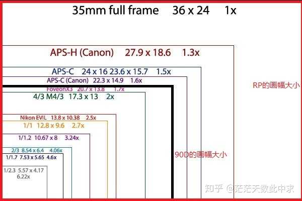 请问小白想要入门选择松下g9怎么样夜间拍摄会不会很弱m43画幅会影响