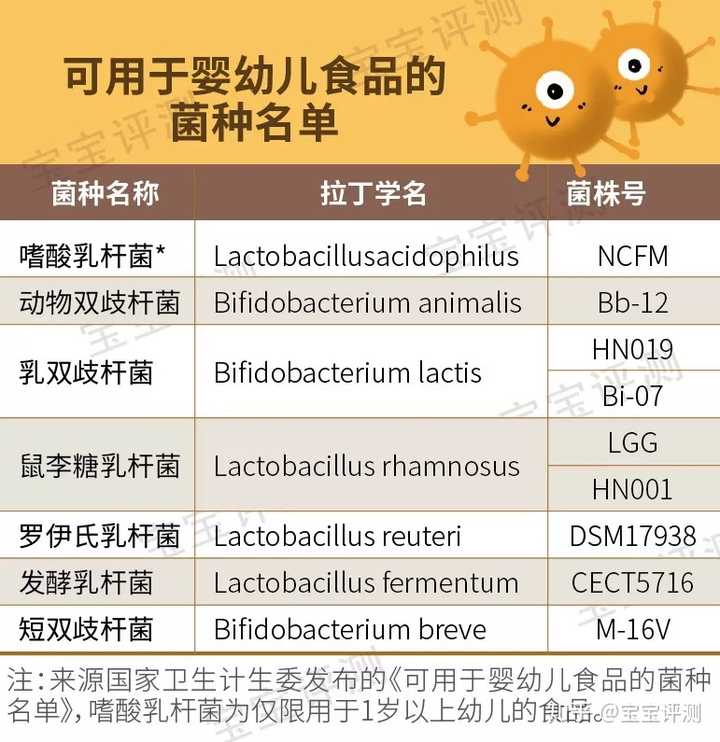 6个月以内的小孩有必要每天吃合生元益生菌吗?