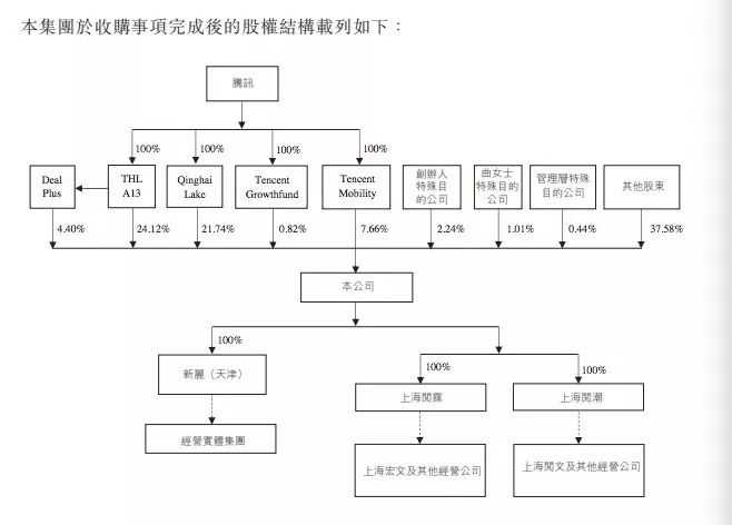 新丽与阅文集团的对赌传闻是否属实?227 事件发展下去