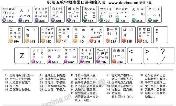 仓颉输入法为什么没有在大陆流行?