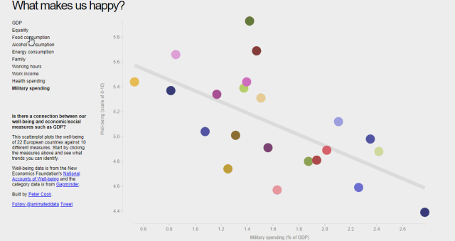 有哪些好用的数据可视化工具?