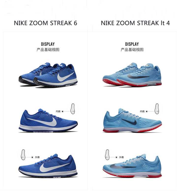 nikezoomstreaklt4好还是streak6好