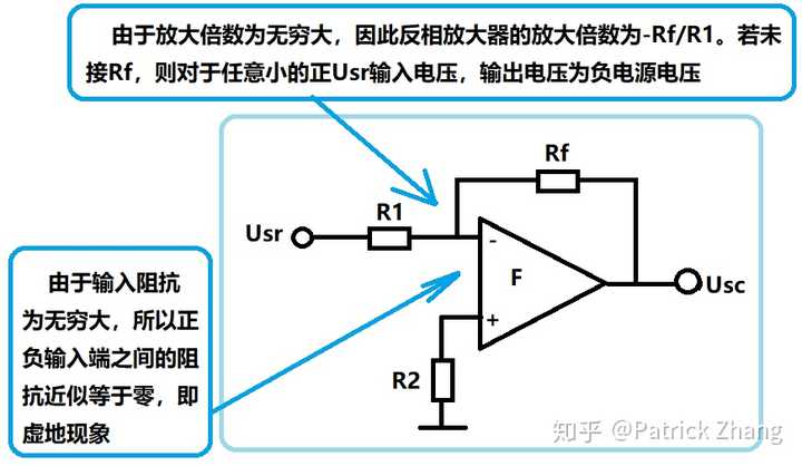 运算放大器构建的反相放大器