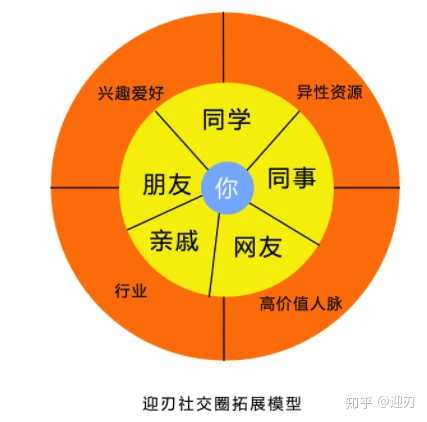 性格内向社交能力不强不出众怎么改变?