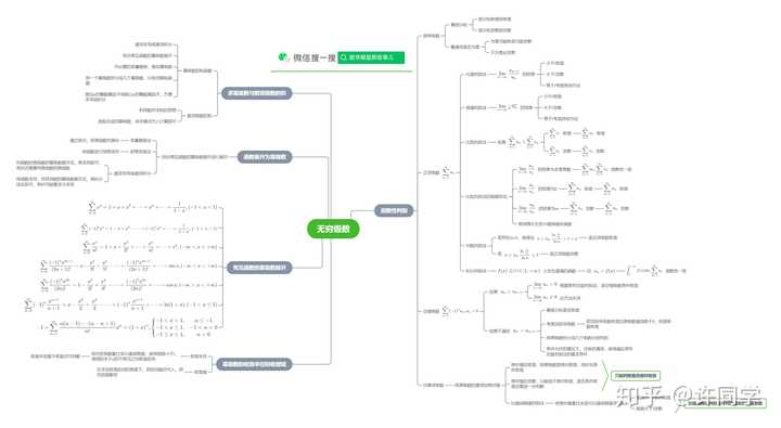 高数无穷级数的脑图笔记
