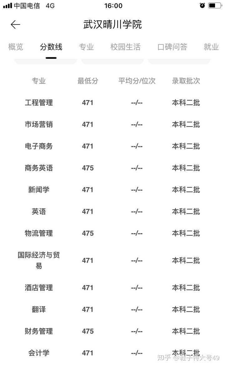 2019文科430能去武汉晴川学院本科吗?