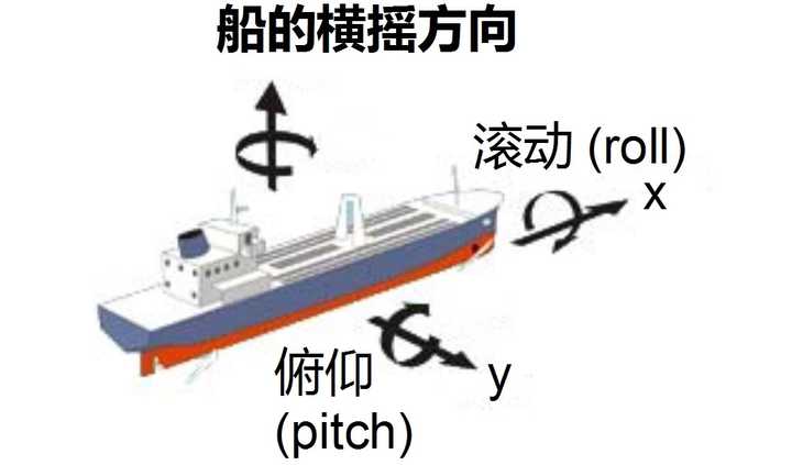 船舶是如何在狂风巨浪的海洋中保持平衡的