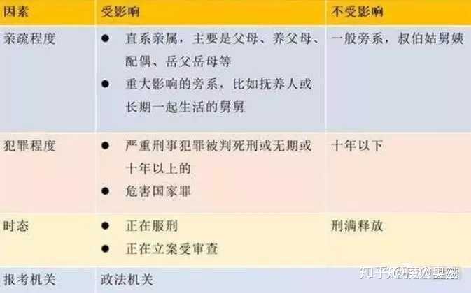 年轻时有刑事处罚没告诉过孩子孩子大学毕业该不该告诉他影响他政审吗