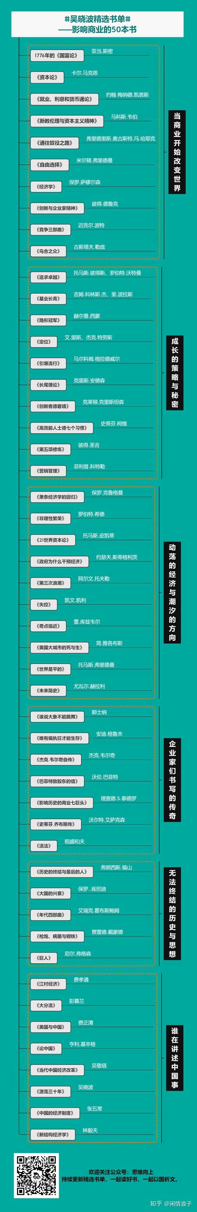 当代真的没有好书吗?