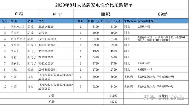 新房家电家具清单?