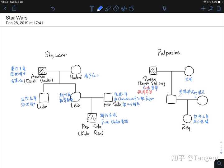 看《星球大战9:天行者崛起》之前,需要了解哪些故事?