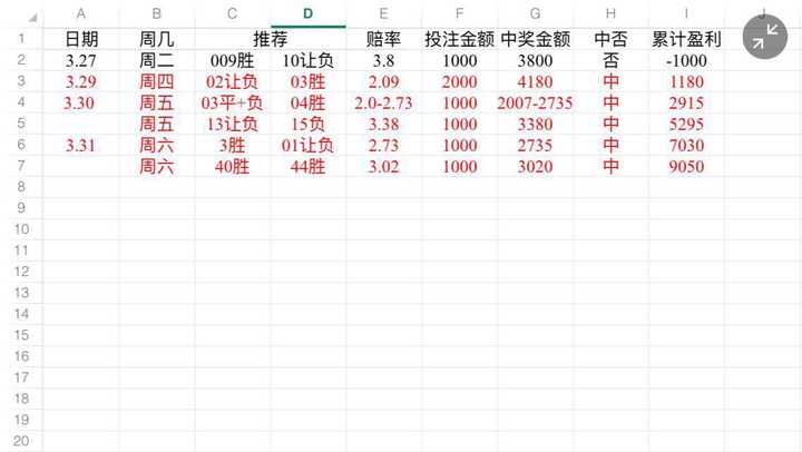 足彩倍投二串一直至盈利可行吗?