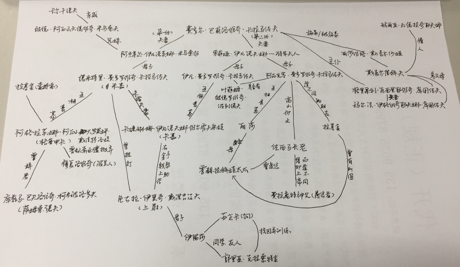 先附上一张手画的人物关系图,可供参考.