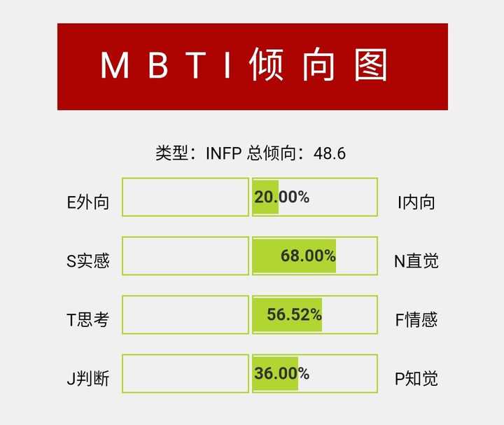 enfp和infp同时存在是什么感觉?