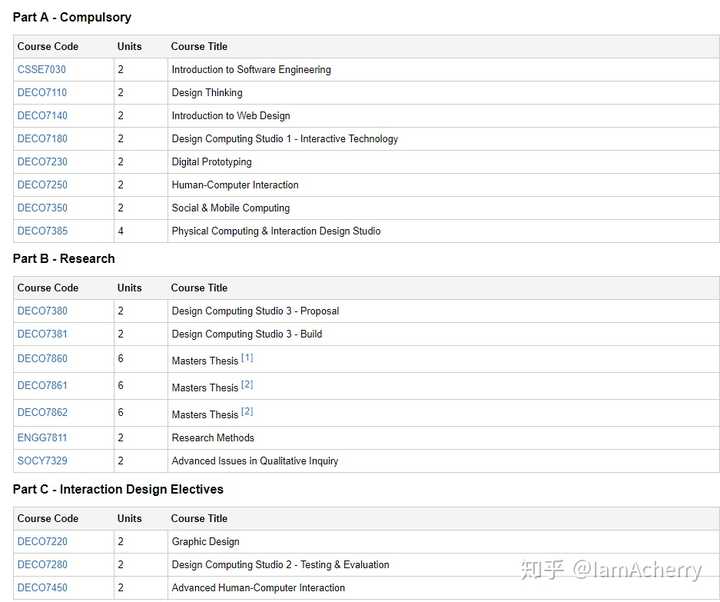 students are to complete 32 units from the mides course list