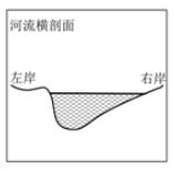 河流剖面如何分辨凸凹岸?