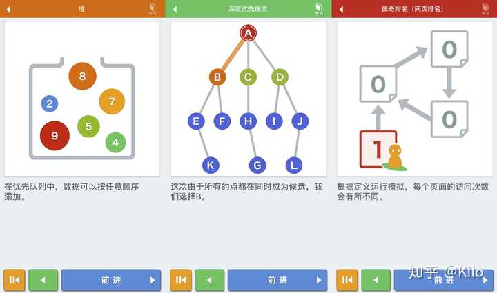 算法动画图解 [ios && android]