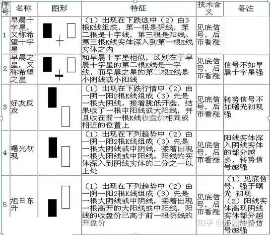 史上最全k线图大全看完老婆只夸我太厉害