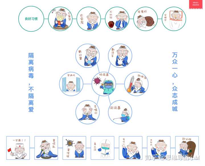 我是猫思维导图怎么画