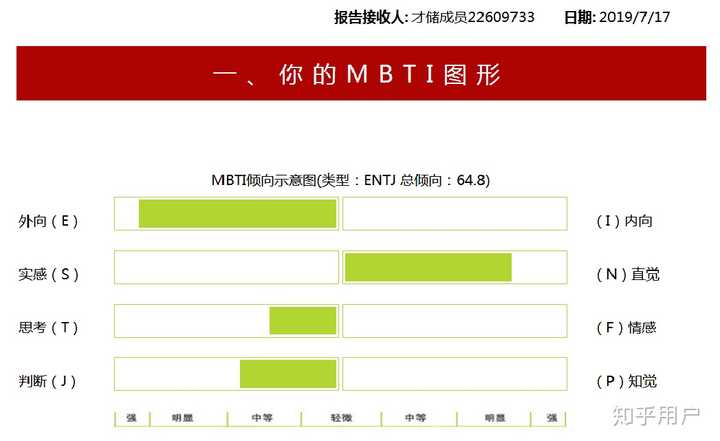 entj类型的女生是什么样的