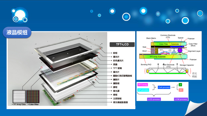 如何看待京东方 amoled 柔性屏量产?未来前景如何?