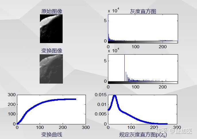 灰度直方图规定化对月球图像的处理效果