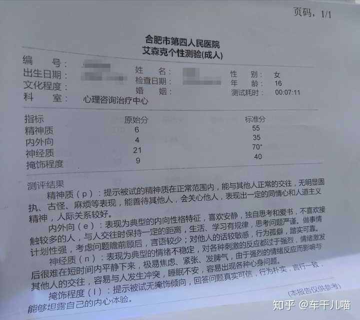 抑郁症会影响外表吗?