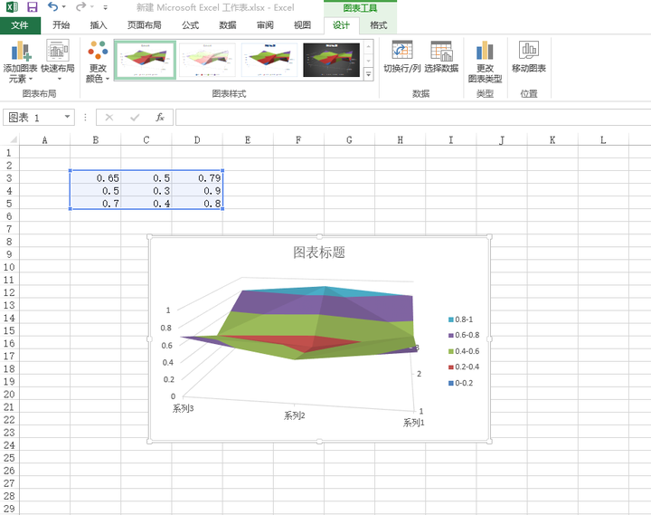 用excel画 输入3行3列数据 选择曲面图即可画