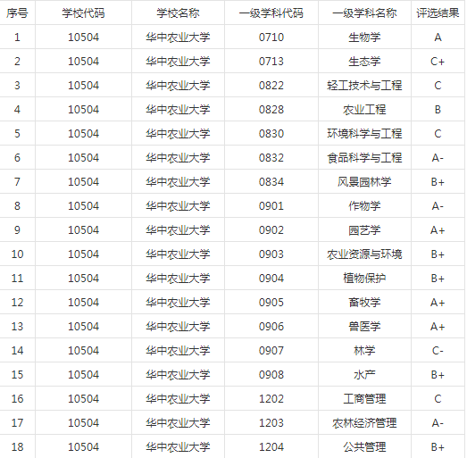 西北农林科技大学