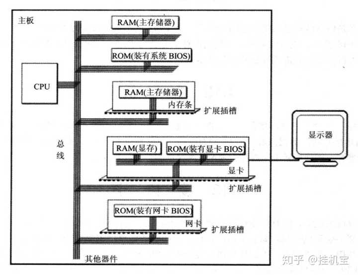 计算机组成原理_计算机原理教案下载_计算机教案