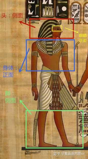 古埃及艺术到底该怎么欣赏?
