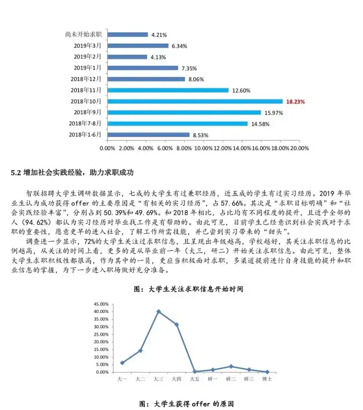 英语专业真的像其他人说的那样就业前景很不好吗?