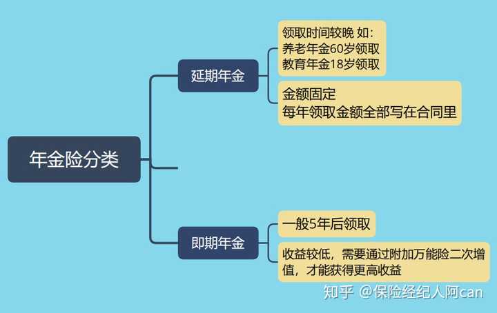 一岁的宝宝买年金险有推荐吗