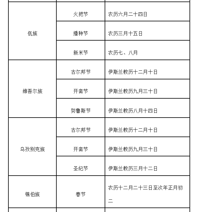 中国传统节日有哪些,少数民族的传统节日?