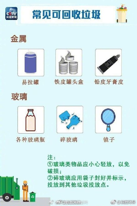 垃圾分类的种类,如何分类,垃圾处理的去向,特别是城市