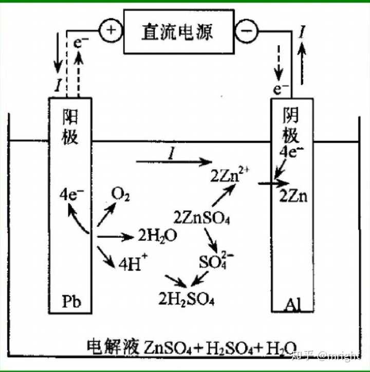 电化学中原电池和电解池是否同时存在?