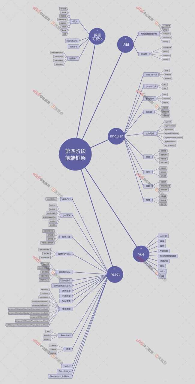 图,由于图片大小限制,高清大图,qq群:468910291 web前端学习第一阶段