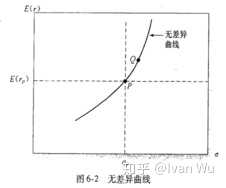 无差异曲线