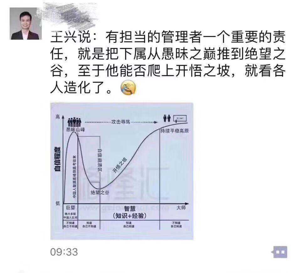 vc圈这几天被这个达克效应刷屏了……朋友圈全都在转这张图.