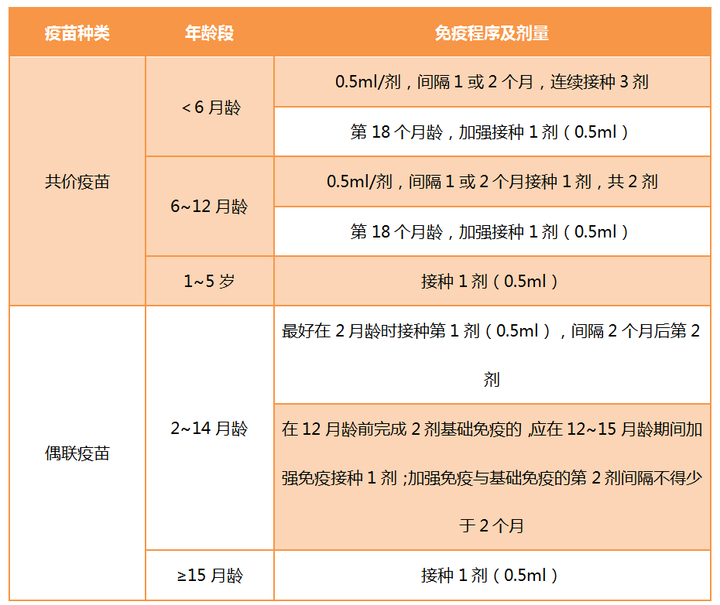 hib/轮状病毒/水痘/流感(裂解)/23价肺炎等疫苗新生儿