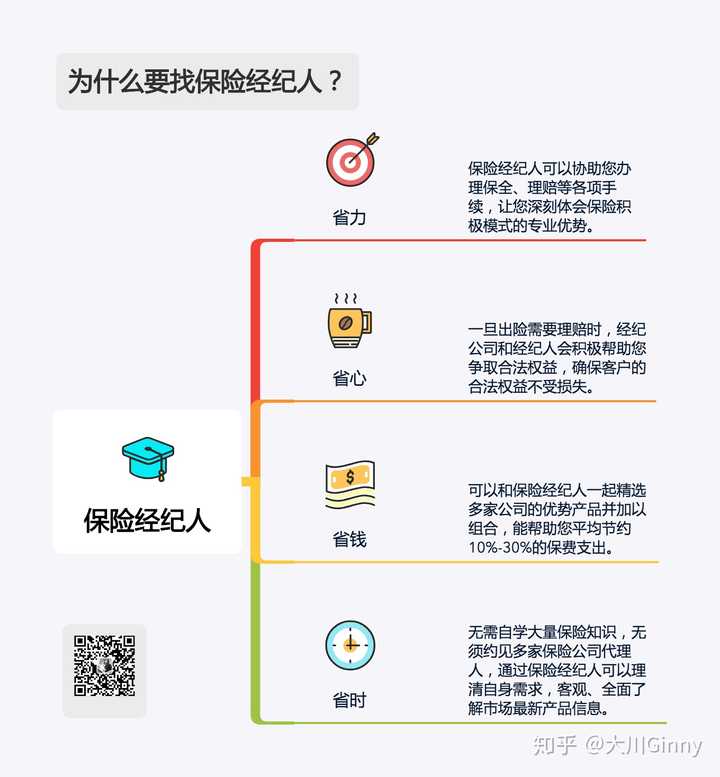 保险经纪人与保险代理人的区别?